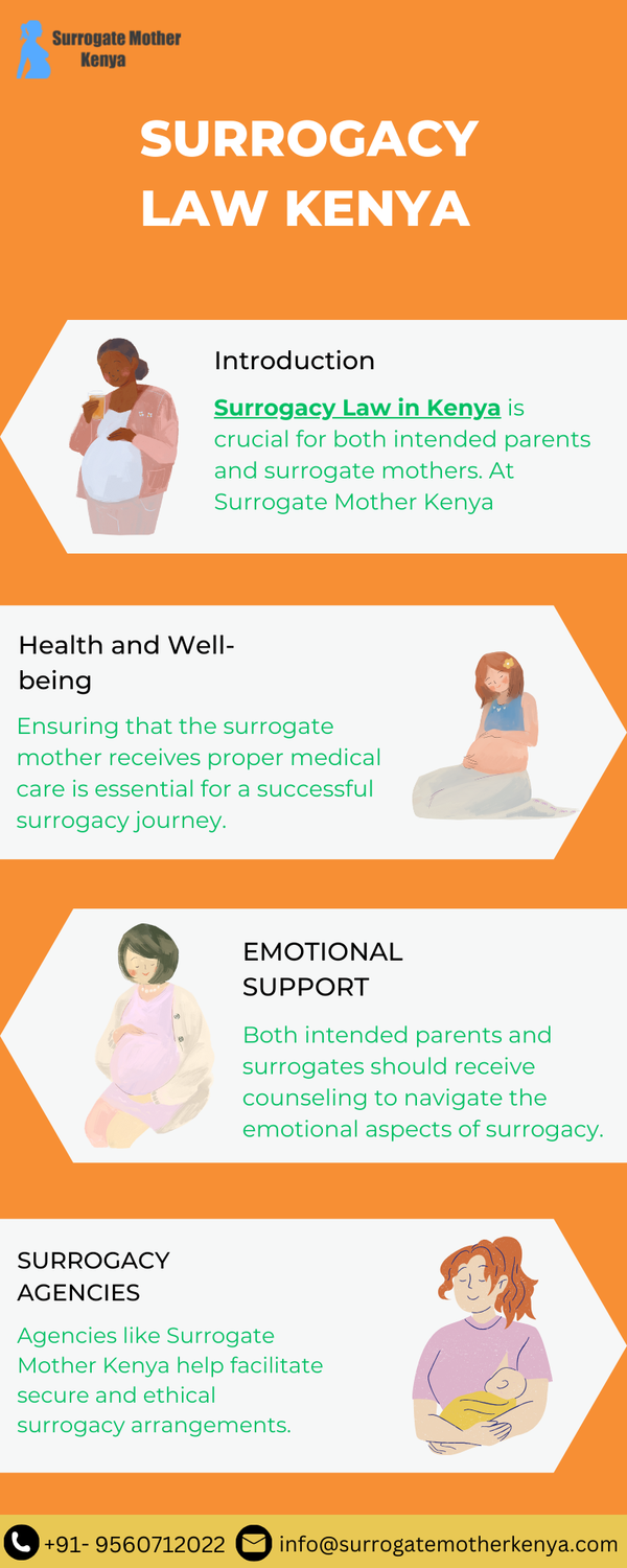 surrogacylawkenya1.png