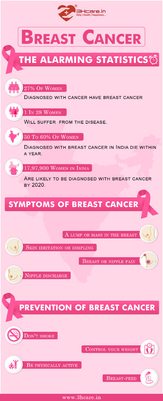 breast-cancer.jpeg