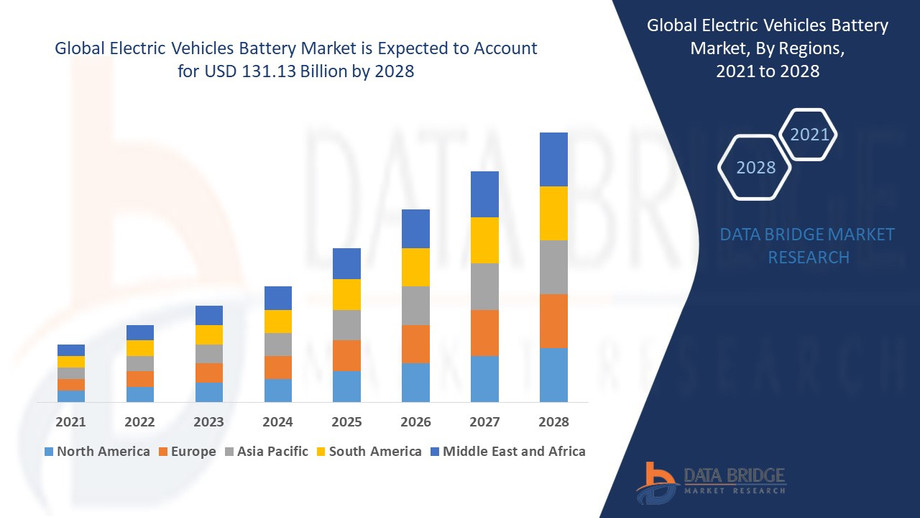globalelectricvehiclesbatterymarket.jpg