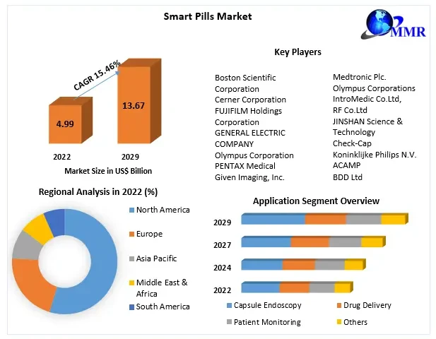 smartpillsmarket64a6975715b0b.webp