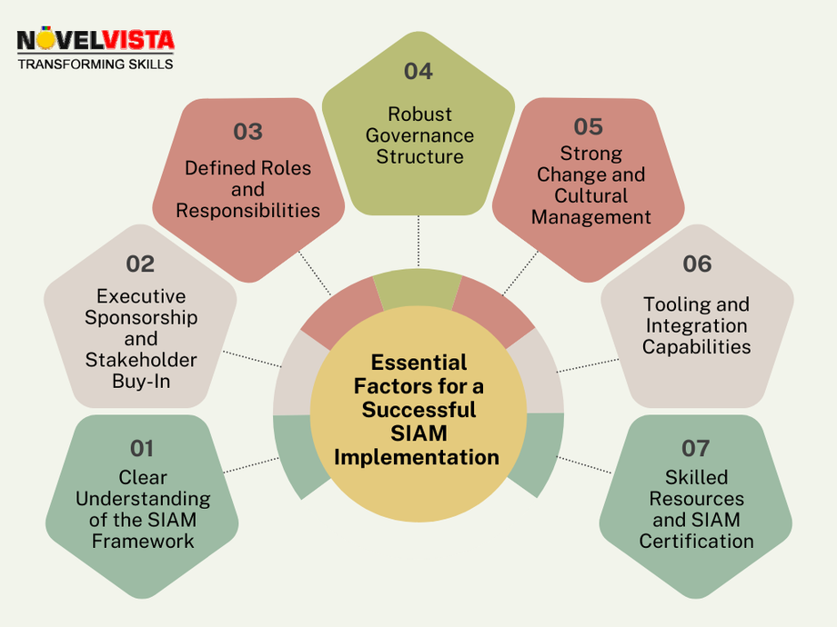 essentialfactorsforasuccessfulsiamimplementation.png