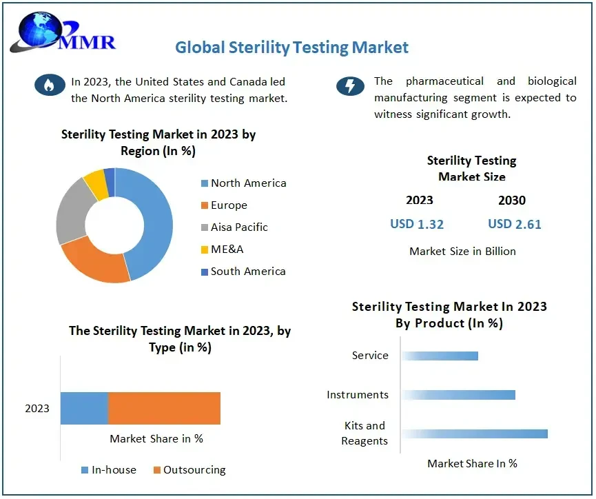 sterilitytestingmarket.webp