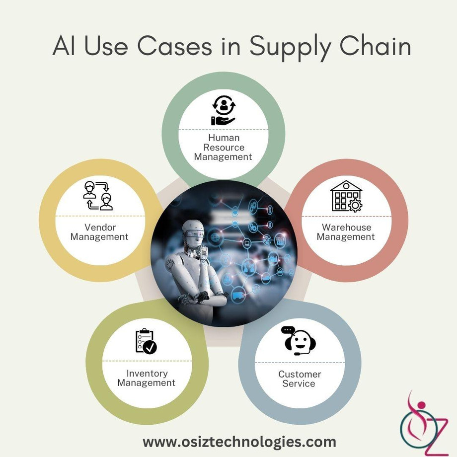 aiusecasesinsupplychain.jpg