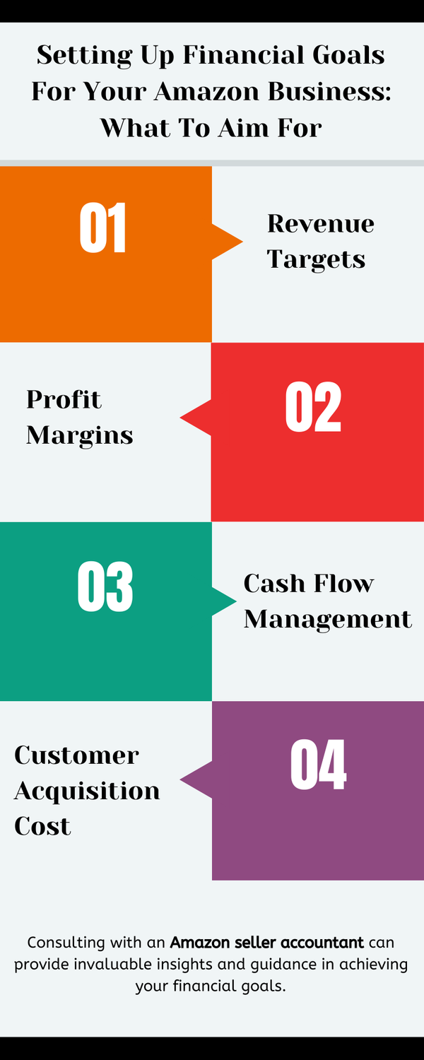 settingupfinancialgoalsforyouramazonbusinesswhattoaimfor.png