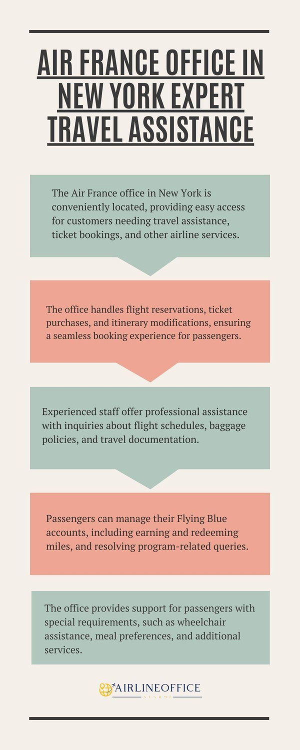 airfranceofficeinnewyorkexperttravelassistance.jpg