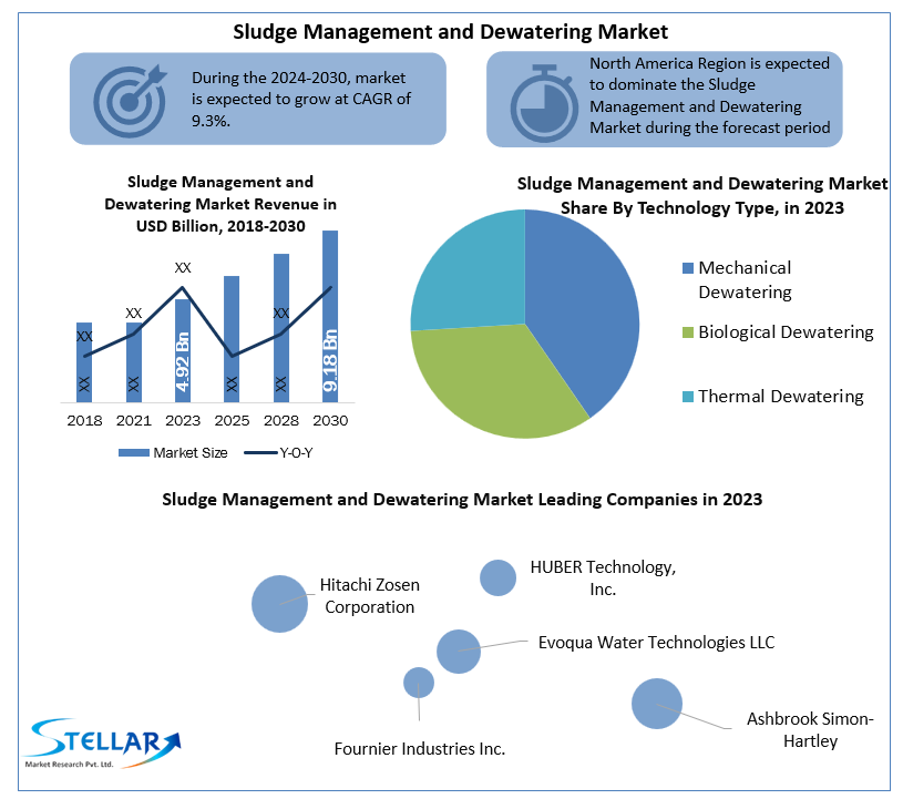 sludgemanagementanddewateringmarketindustry.png