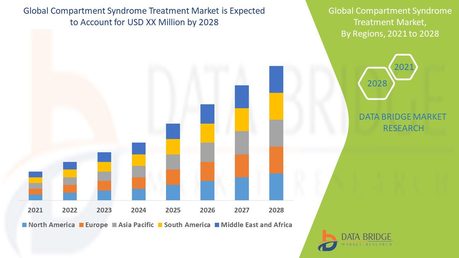 compartmentsyndrometreatmentmarket.jpg