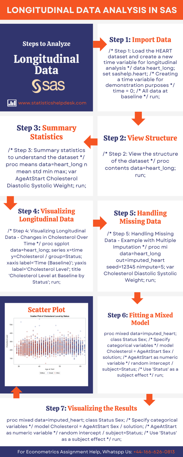 longitudinaldatasaseconometricsassignmenthelp.png
