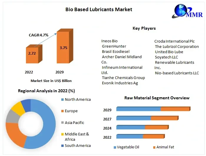 biobasedlubricantsmarket.webp