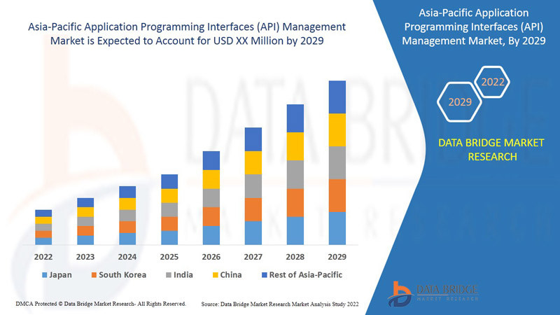 asiapacificapplicationprogramminginterfacesapimanagementmarket.jpg