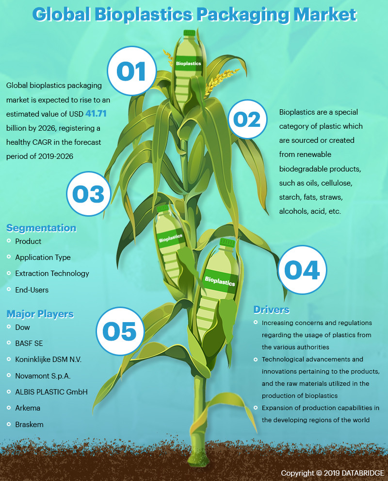 globalbioplasticspackagingmarket.jpg