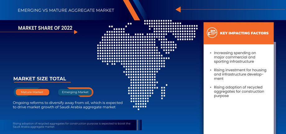 saudiarabiaaggregatemarket.jpg