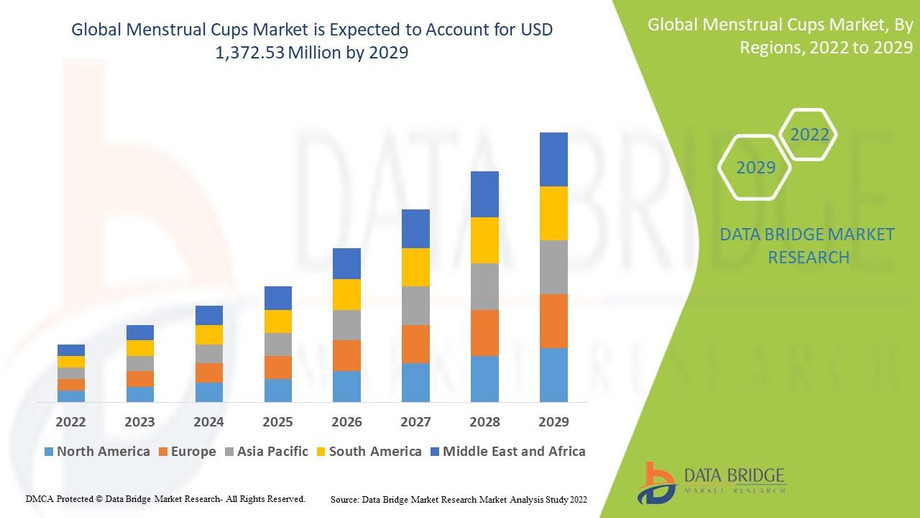 menstrualcupsmarketindustrytrendsandforecastto2029.jpg