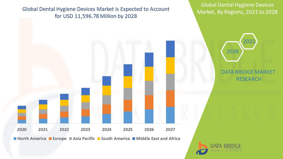 3globaldentalhygienedevicesmarket1004.jpg