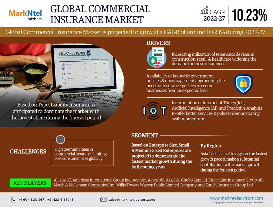 globalcommercialinsurancemarket.jpg