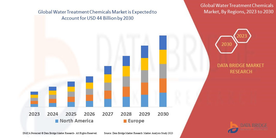 1globalwatertreatmentchemicalsmarket.jpg