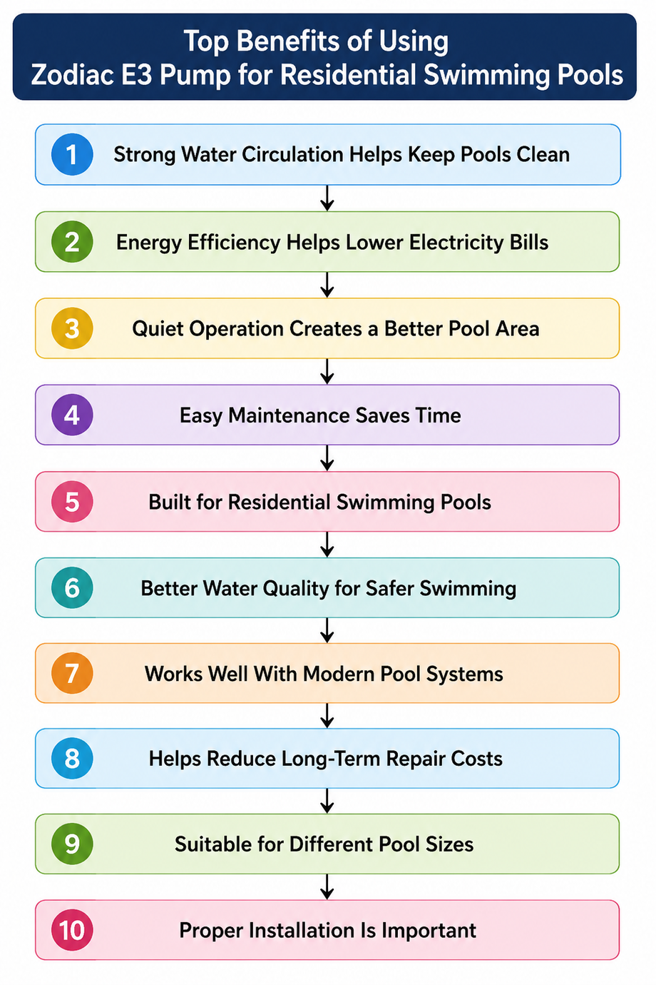 topbenefitsofzodiace3pump.png
