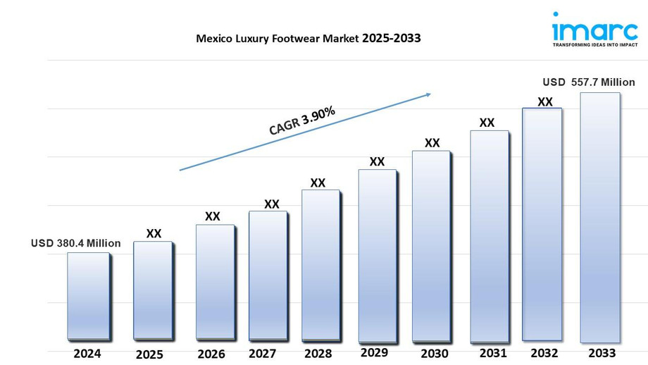 mexicoluxuryfootwearmarket.jpg
