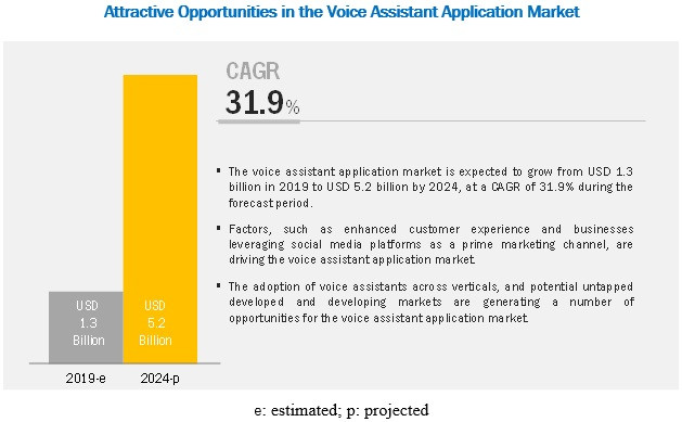 voiceassistantapplicationmarket2.jpg