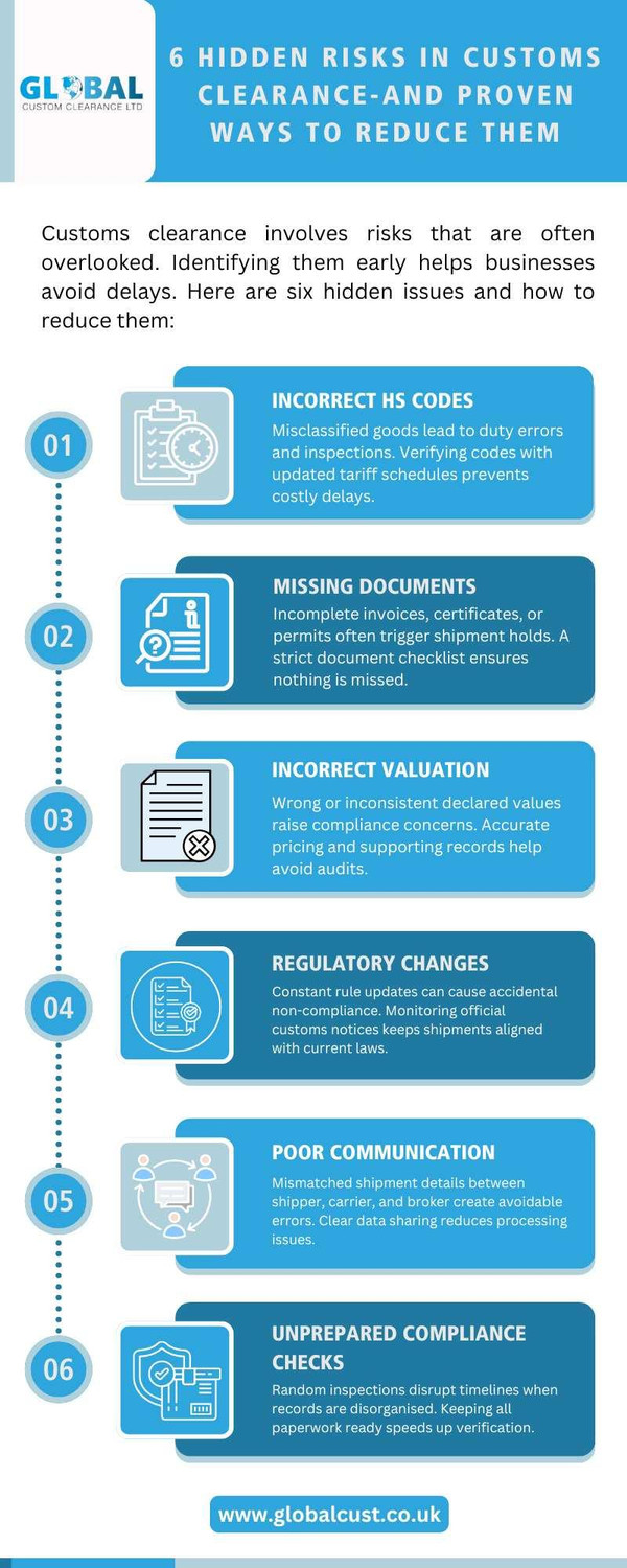 6hiddenrisksincustomsclearanceandprovenwaystoreducethem.jpg