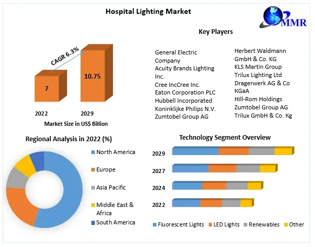 hospitallightingmarket64abc900d4b77.webp