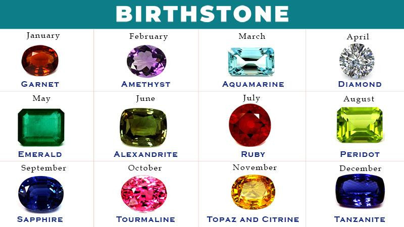 birthstonechartwithmonthnames.jpg