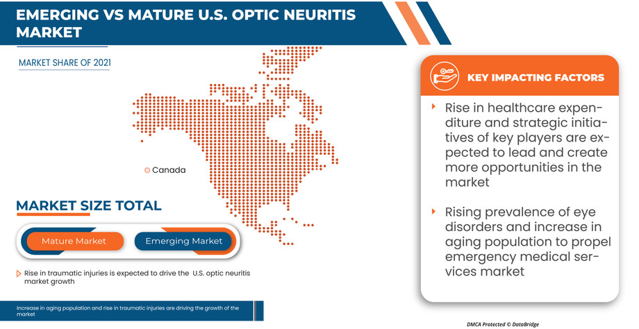usopticneuritismarket.jpg