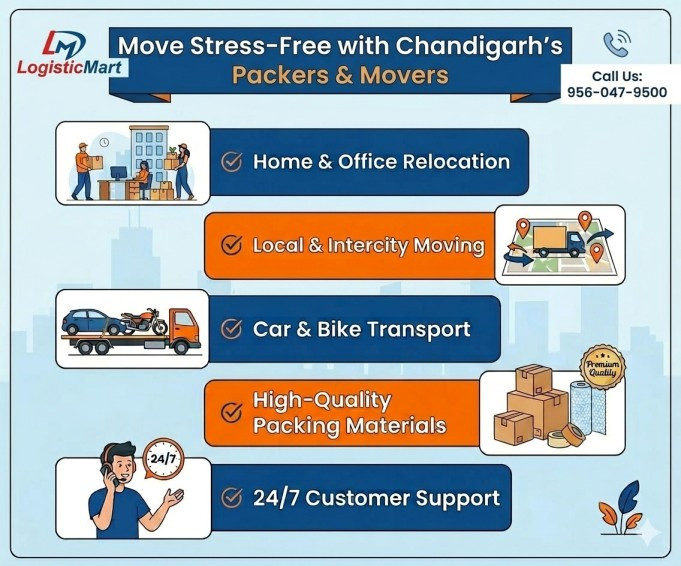 moversinchandigarh.jpg