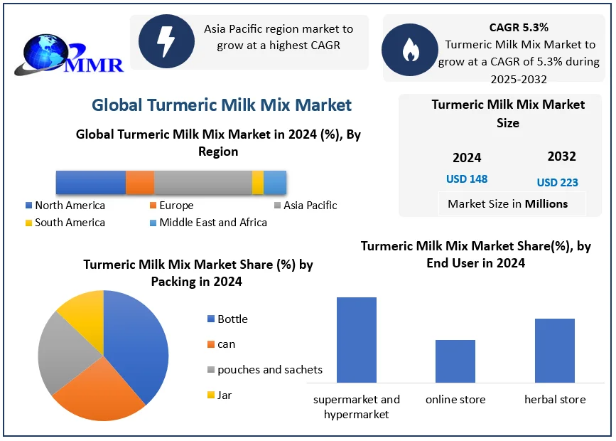 turmericmilkmixmarket.png