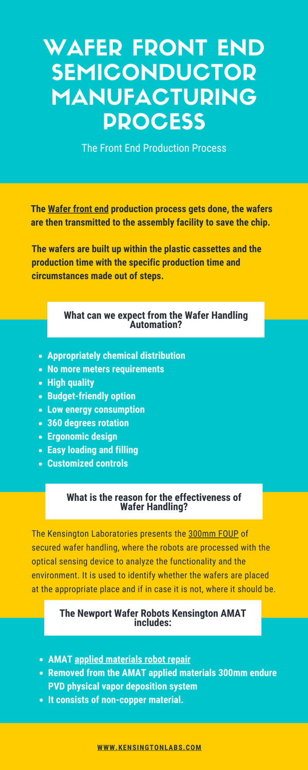 waferfrontendsemiconductormanufacturingprocess.png