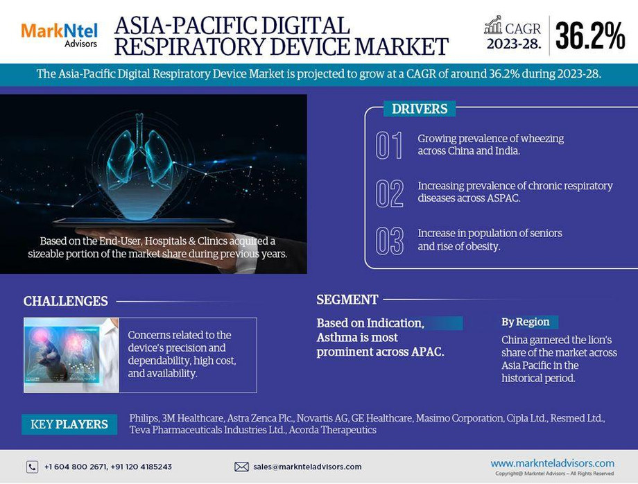 asiapacificdigitalrespiratorydevicemarket.jpg