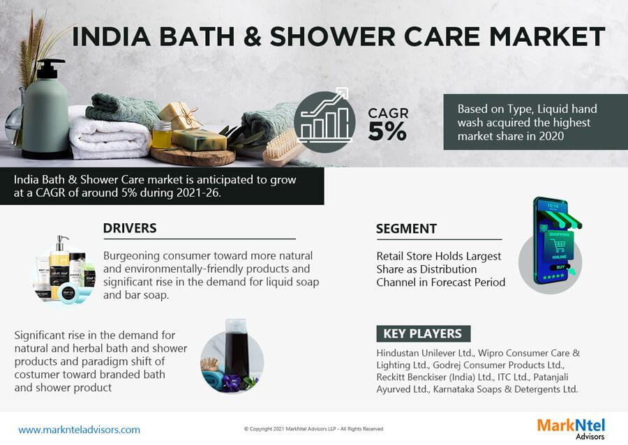 indiabathshowercaremarket1.jpg