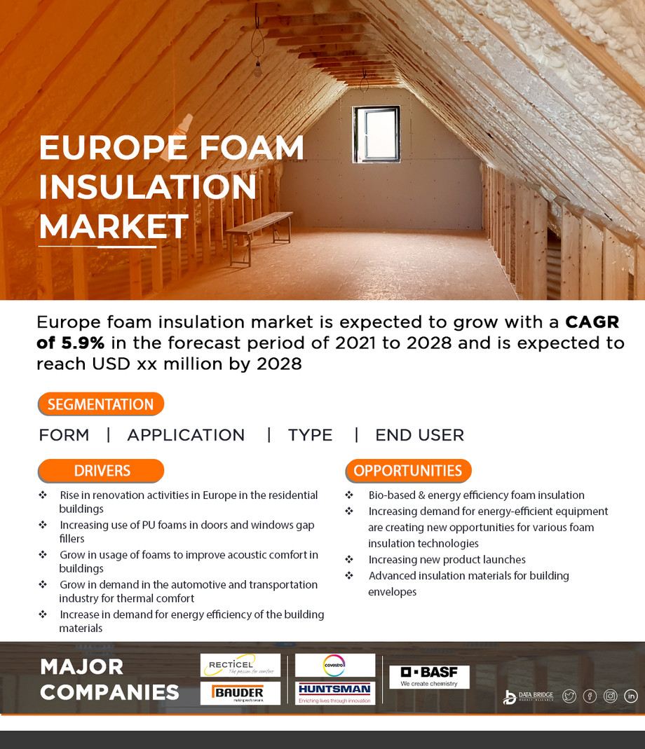 europefoaminsulationmarket.jpg