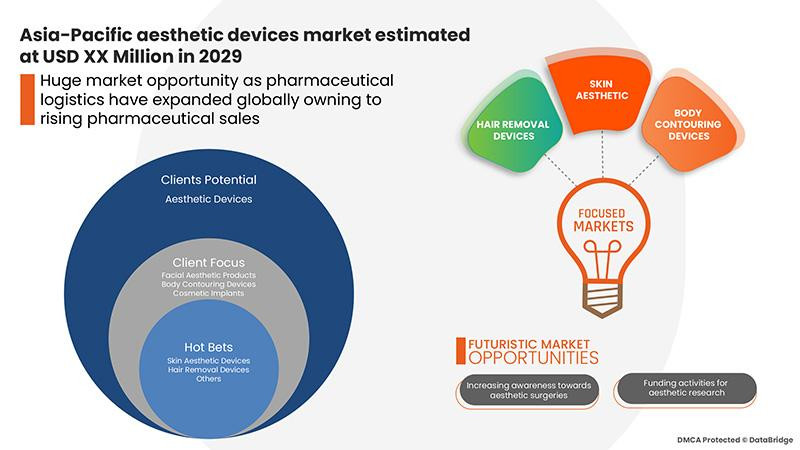 asiapacificaestheticdevicesmarket.jpg
