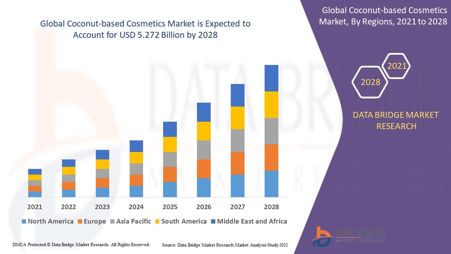 globalcoconutbasedcosmeticsmarket.jpg