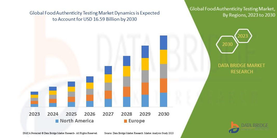 globalfoodauthenticitytestingmarket.jpg