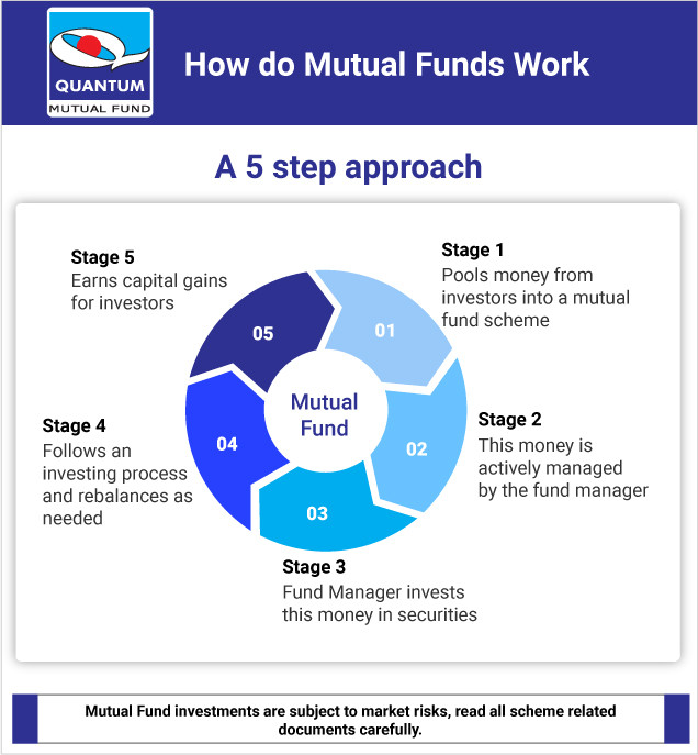 howdomutualfundswork.jpg