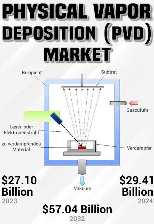 physicalvapourdepositionmarket.jpg