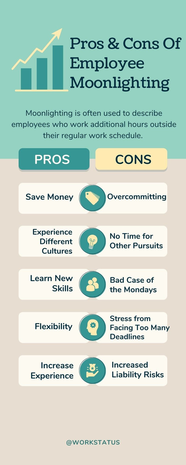 prosconsofemployeemoonlighting.jpg