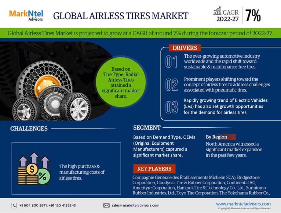 globalairlesstiremarket.png
