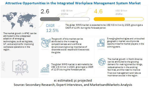 integratedworkplacemanagementsystemmarket.jpg