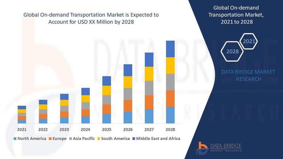 globalondemandtransportationmarket.jpg